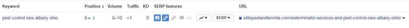 elite pest and termite control new albany keyword rankings