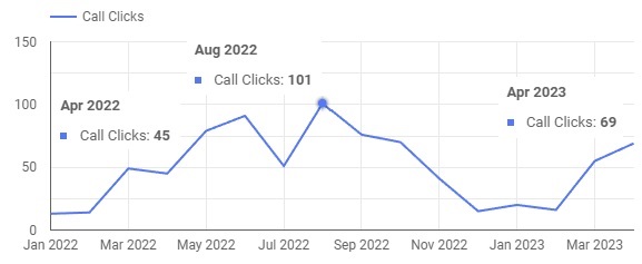 elite pest call volumes 2022 2023